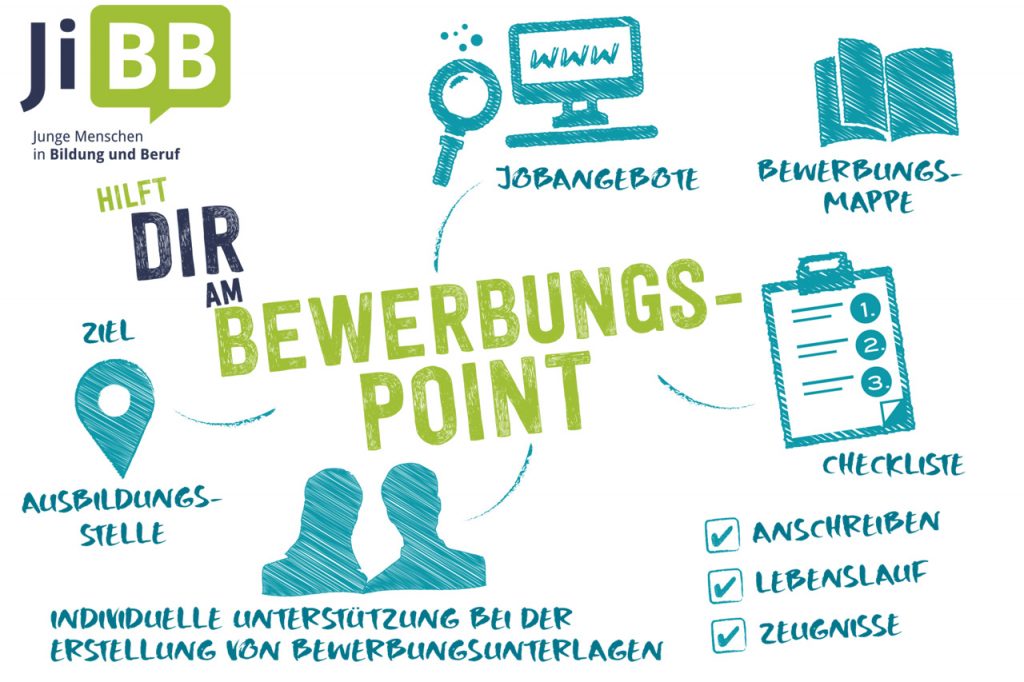 Kachel "Bewerbungspoint" mit Infos zur Bewerbung